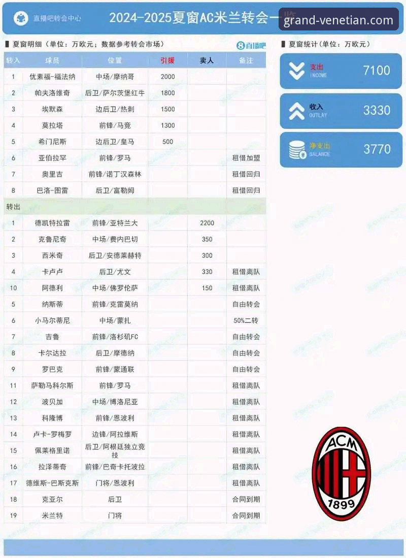 德甲转会风云：3大豪门布局夏季窗口的5个关键看点